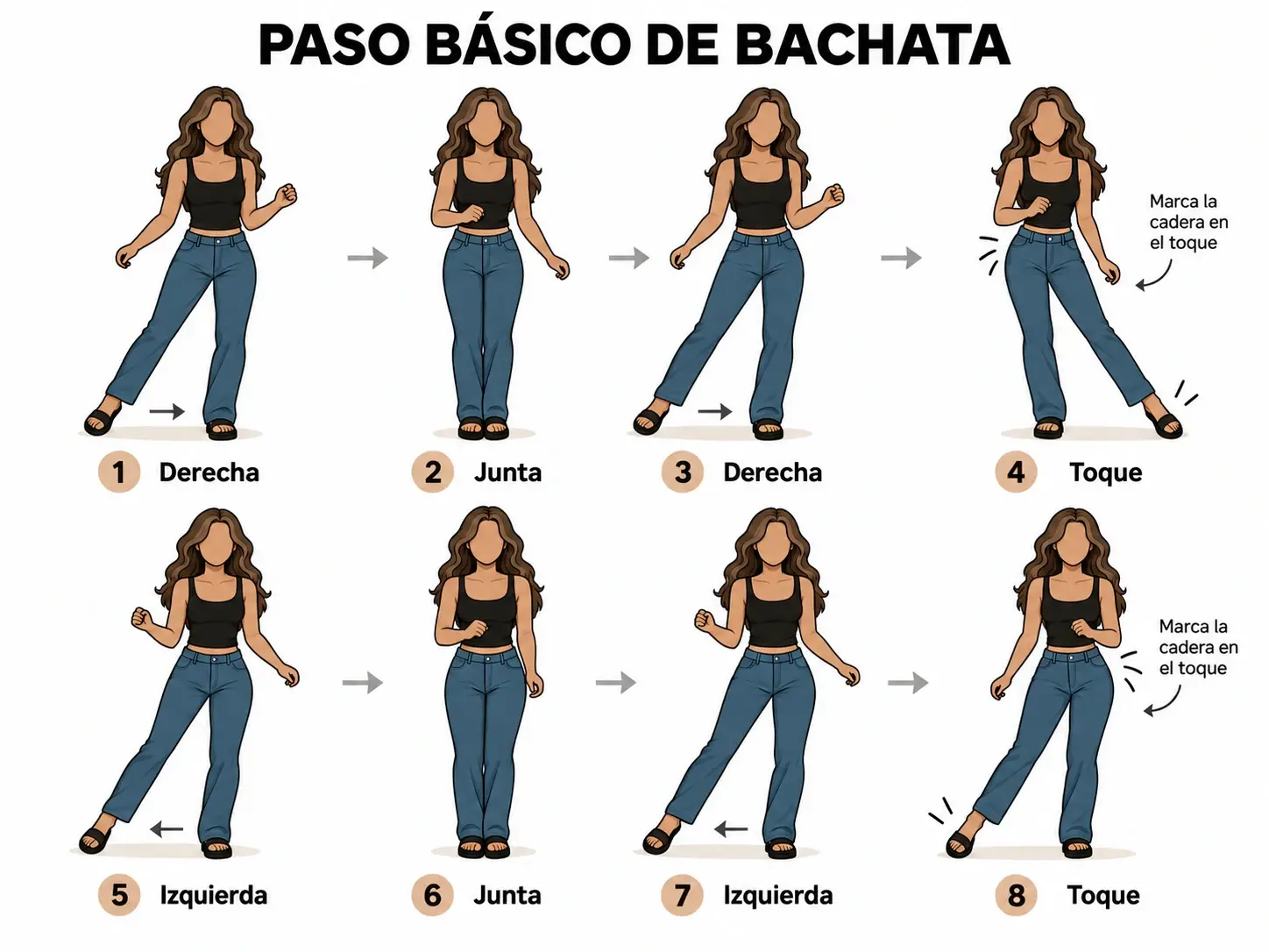 Ilustración del paso básico de bachata en ocho viñetas: 1 derecha, 2 junta, 3 derecha, 4 toque marcando la cadera, 5 izquierda, 6 junta, 7 izquierda y 8 toque marcando la cadera